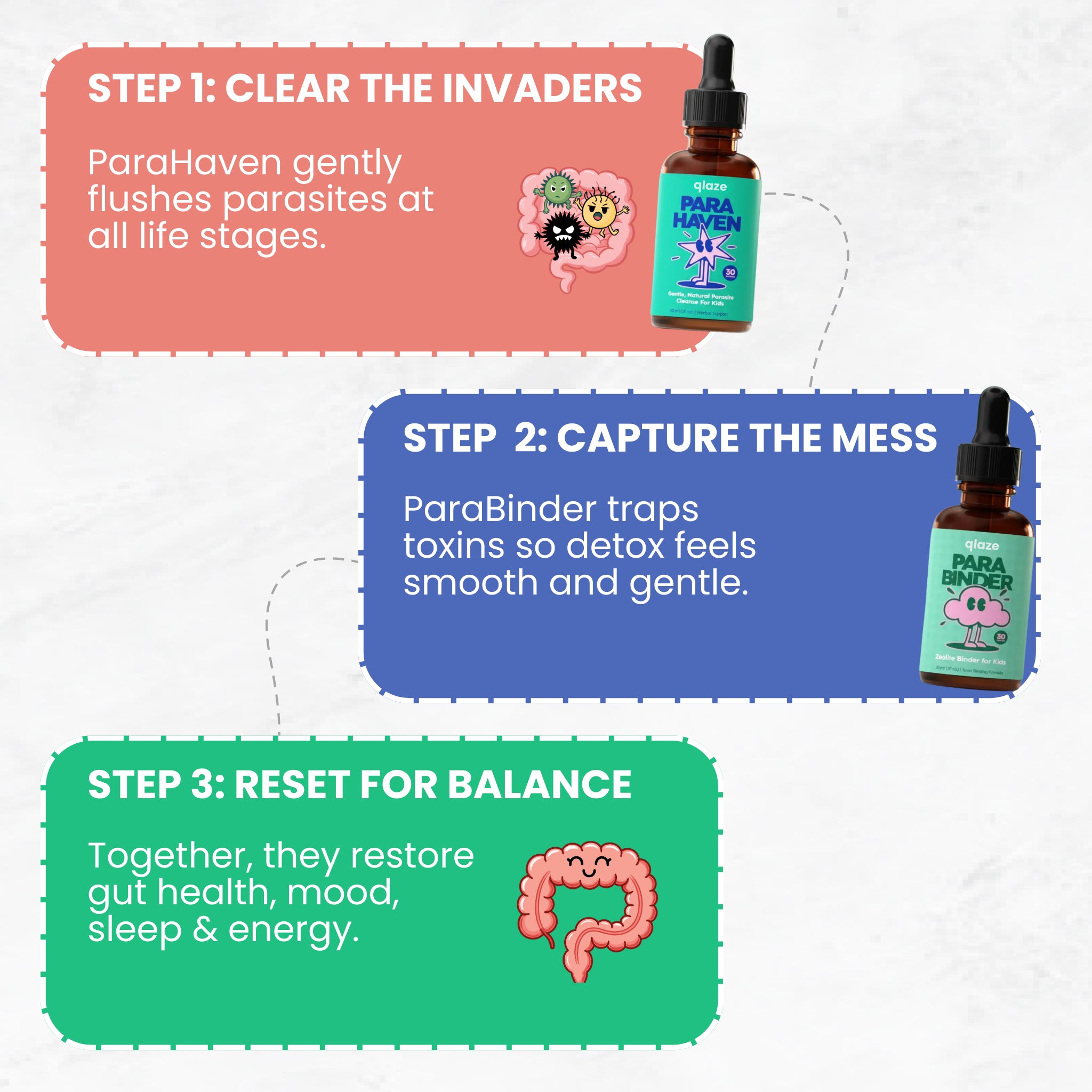 Kids Complete Gut Cleanse Kit